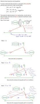 Solving Absolute Value Equations And Inequalities Absolute Value Equations Word Problem Worksheets Absolute Value