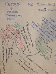 Partizipation & repräsentation an ausgewählten beispielen. Partizipation Beispiele Bild Vom Kind Kitas Der Wichtel Akademie Munchen Particeps Teilhabend Bezeichnet Grundsatzlich Verschiedene Formen Von Beteiligung Teilhabe Und Mitbestimmung Jorden Torres
