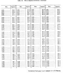 fm 6 16 3 chptr 2 meteorological tables and charts