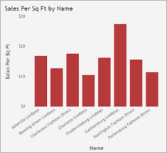 Change How A Chart Is Sorted In A Report Power Bi