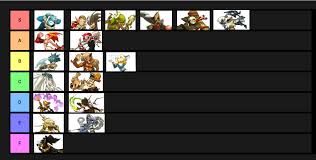 In this article we will break down classes and bless unleashed tier list, in bless unleashed you can choose between five classes when you are about to create your character for the first time, these classes are : Mi Lista Top Tier De Personajes Jcj 1v1 Abarcando Todas Las Franjas De Niveles Foro Wakfu Foro De Debate Sobre El Mmorpg Wakfu Juego De Rol Multijugador Masivo En Internet
