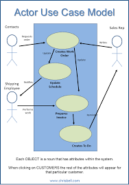 Use Case And Actor Diagram Use Case Flow Chart Information Technology