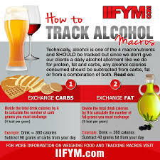 How To Track Alcohol Macros Macros Diet Macros Macro Diet Calculator