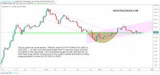 Ethereum price prediction 2021 suggests that the price can go as high as $8,000. An Ethereum Price Forecast For 2020 And 2021 510 Usd Investinghaven
