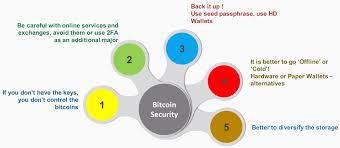 A comprehensive list of all traded cryptocurrencies available on investing.com. Security Practices For Your Wallet Learn Bitcoin And Blockchain Book