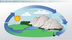 Which Part Of The Earth System Includes Ice On Antarctica Study Com