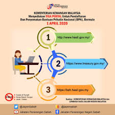 +6 088 369 000 / 369 981 faks: Infografik Ada Yang Tanya Dengan Mak Jabatan Penerangan Negeri Sabah Facebook