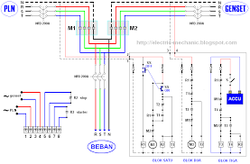 Membuat Panel Amf Ats Switch Genset Otomatis Teknik Listrik Listrik Perangkat Lunak