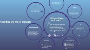 Income levels for booking agents can vary greatly, depending on the genre of music represented, the level of artists the agent works with, and how long they've been in the business. How The Music Industry Works By Aleksis Greciskins On Prezi Next