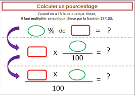 Les Pourcentages Cm2 Apprendre Les Maths Education Mathematique Enseignement Des Mathematiques