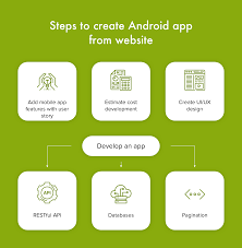 Free trial — no credit card required! How To Convert Website To Android App An Ultimate Guide To Keep Up With