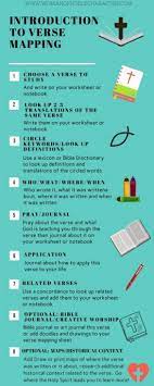 An Introduction To Verse Mapping Including How To Do It Types Of Verse Mapping Tools Tips And Incorporating Bi Verse Mapping Bible Study Plans Bible Study Tips