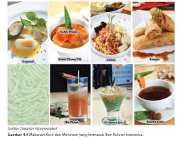Sistem konsinyasi produk usaha pengolahan makanan khas daerah yang dimodifikasi dr bahan pangan nabati & hewani >>>>unduh di sini unduh file modul kd 3.6: Materi Wirausaha Pengolahan Modifikasi Pangan Khas Daerah Pustaka Belajar