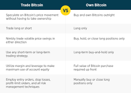 It's how traders make money! Trading Vs Owning Bitcoin Forex Com