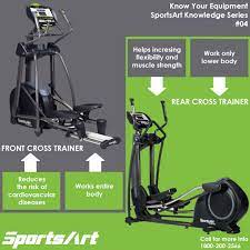 Front Cross Trainer Vs Rear Cross Trainer The Elliptical Stride On A Rear Drive Machine Has A Feeling Like You A Lower Body Muscles Cross Trainer Ellipticals