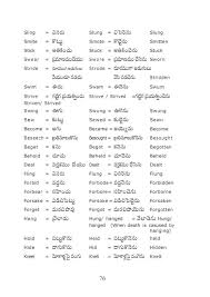 Image Result For Verbs English To Telugu In Images