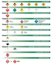 La sirène des pompier par sdis 59. Guide Des Operations En Securite Incendie Ministere De La Securite Publique