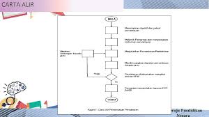 <b> <b> !eliputi penapaian & kema<b>uan dlm pela<b>aran & <b>pentaksiran semua aspek perkembangan mental & 67ikal( minat( sikap( bakat( emosi & ke<b>ayaan dlm sosial. Pentaksiran Bilik Darjah Eneraju Pendidikan Negara Bahagian Pembangunan