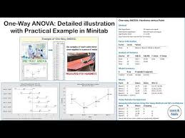 One Way Anova Detailed Illustration With Practical Example In Minitab Youtube Anova Hypothesis P Value