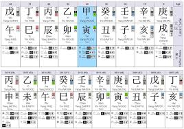 eye catching bazi chart analysis 2019