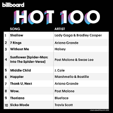 © 2019 billboard media, llc. This Week Billboard S Top Hot 100 Songs Runway Pakistan
