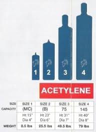 Oxygen Acetylene Tank Sizes Chart Bedowntowndaytona Com