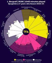Sunday kalogera pelada