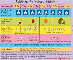 Nur selten kommt es vor, dass mütter stillen und zufüttern müssen. Bekommt Mein Baby Genugend Muttermilch Bedurfnis Orientiert De