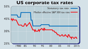 The End Of Corporate Tax Havens Moneyweek