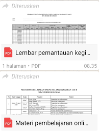 Kegiatan observasi ini bertujuan untuk mengetahui perkembangan siswa, aktivitas, kinerja, partisipasi. Contoh Laporan Kegiatan Harian Guru Nusagates