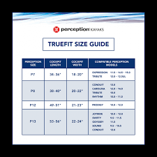 Truefit Spray Skirt For Sit Inside Kayaks Perception Kayaks Usa Canada Kayaks For Recreation Fishing Touring More