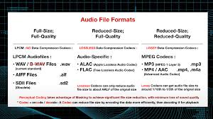 understanding compressed audio file formats macprovideo com