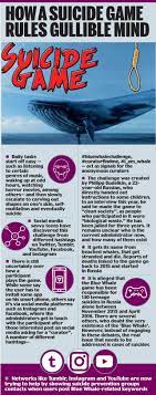The challenge was alleged to be linked to numerous deaths around the world. Beach The Blue Whale Govt Directs Internet Companies To Delete Suicide Game Links Mail Today News