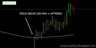 forex factory daily strategy the daily break out strategy