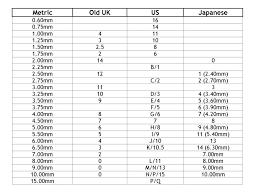 Knitting Needle Conversion Chart Pdf Free Knitting Needle