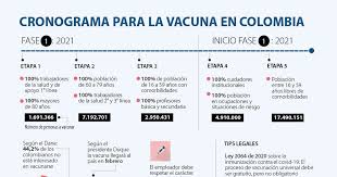 El minsalud habilitará el portal 'mi vacuna', que mostrará información del usuario y el grupo en el que se encuentra dentro del plan de vacunación. Lo Que Debe Saber Sobre El Caracter Obligatorio De Vacunarse Contra Covid 19 En El Pais
