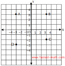 Hasil penilaian akhir semester selanjutnya diolah dan dianalisis. Soal Dan Pembahasan Pas Matematika Kelas 8 Viii Smp Semester 1 Kurikulum 2013 Revisi Terbaru Fastest Math