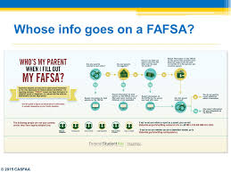 federal updates the fafsa ppt download