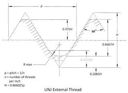 unified national j series vs unified national