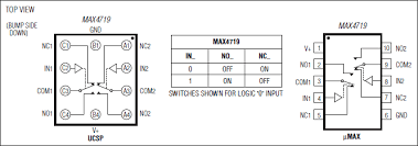 Max4719 20w 300mhz Bandwidth Dual Spdt Analog Switch In Ucsp Maxim Integrated