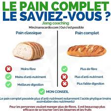 Epingle Sur Fp Sante Et Bien Etre