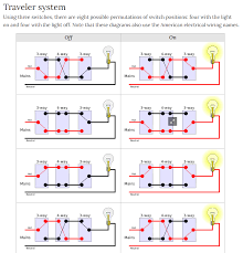 Wiring for multiple outlet this diagram illustrates wiring for a 4 way circuit with 3 way switch the electrical source at the light fixture and the wiring switches. 3 Way Hs210 Smart Switch With In A 4 Way Configuration Tp Link Community