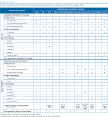 That's why we do what we do. Eurosurveillance Comparison Of The European Union Disease Surveillance Networks Websites