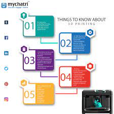 Why 3d Printing Is The Future Things That You Must Know About 3d Printing Engineering Internships Educational Infographic 3d Printing Business