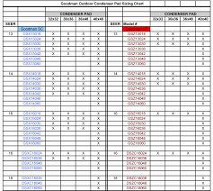 r 410a chart charging chart for 410a refrigerant r410a