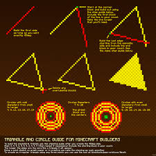 2d view has inner and outer edge. I Created A New Chart To Help Builders With Circles And Triangles Minecraft