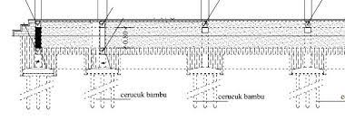 Maybe you would like to learn more about one of these? Metode Pelaksanaan Pekerjaan Cerucuk Bambu Sebagai Alternatif Perbaikan Kualitas Tanah Samsir Ahmad