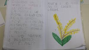 Una carrellata di proposte per realizzare regali e bigliettini per la festa della mamma. Festa Della Donna 2016 Maestra Carmelina