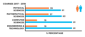 3 Things To Know About Women In Stem The European Sting Critical News Insights On European Politics Economy Foreign Affairs Business Technology Europeansting Com