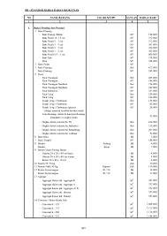 Cek + daftar harga satuan bahan bangunan 2019 terlengkap! Pdf Bb Standar Harga Bahan Bangunan Pdf Aditya Gautama Academia Edu